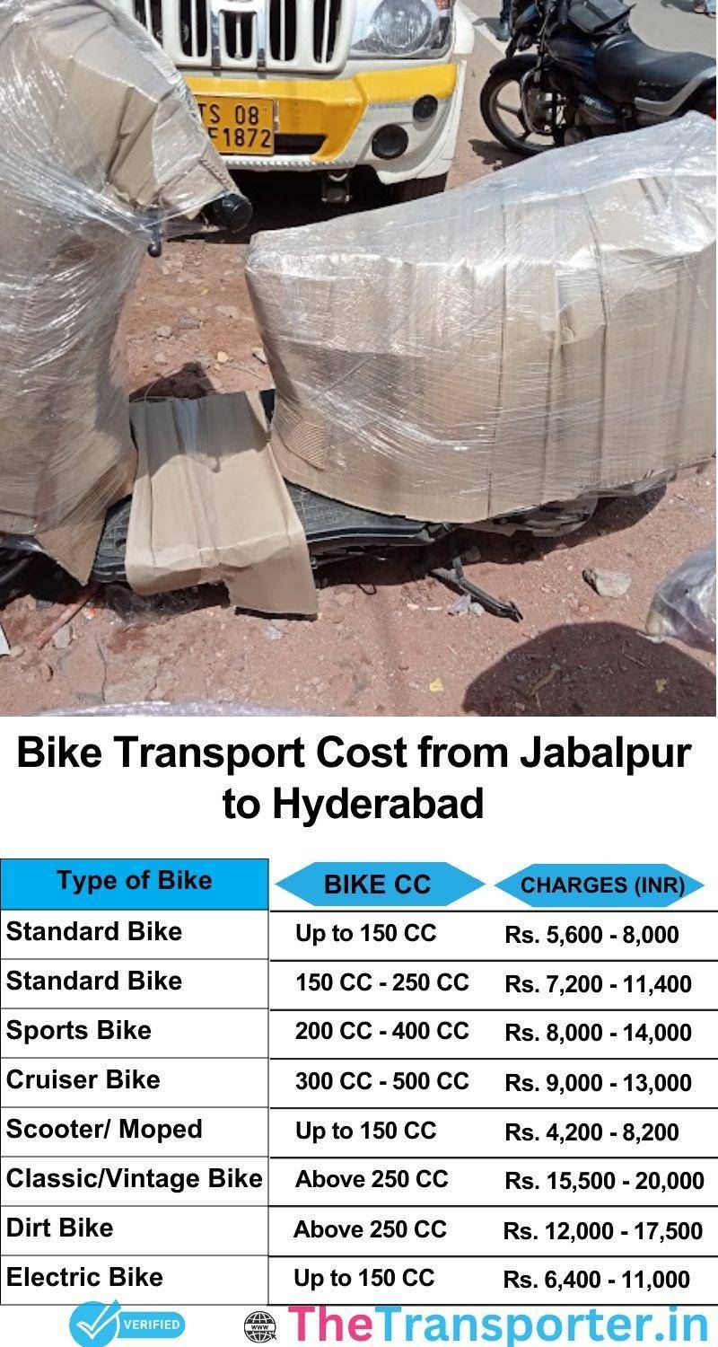 Jabalpur to Hyderabad bike parcel cost list