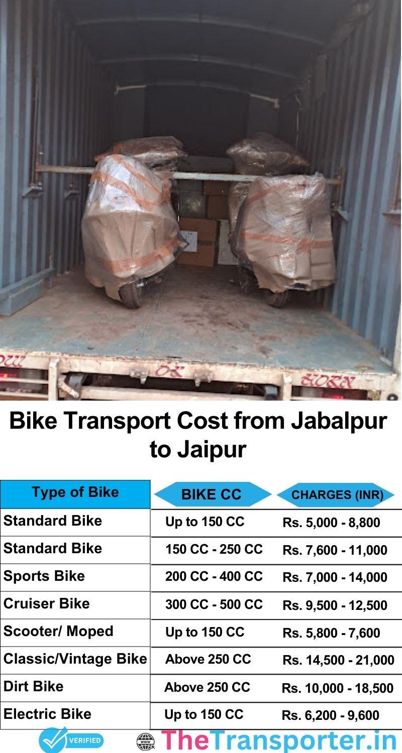 Jabalpur to Jaipur bike parcel cost list