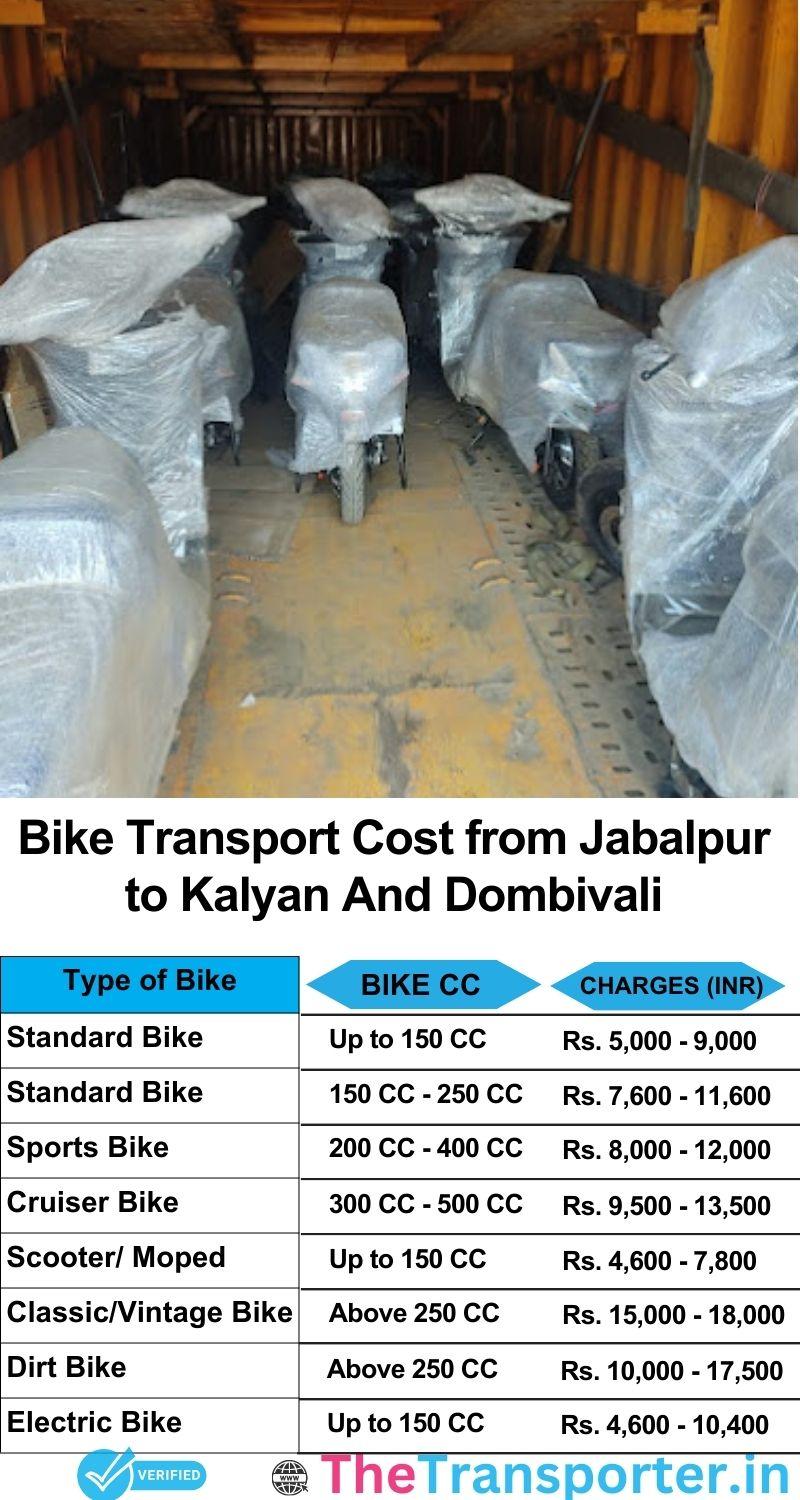 Jabalpur to Kalyan and dombivali bike parcel cost list