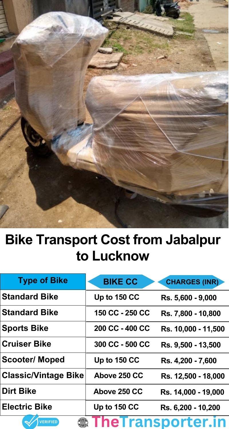Jabalpur to Lucknow bike parcel cost list