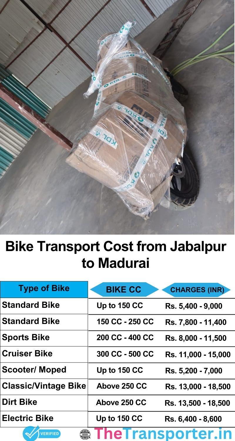 Jabalpur to Madurai bike parcel cost list