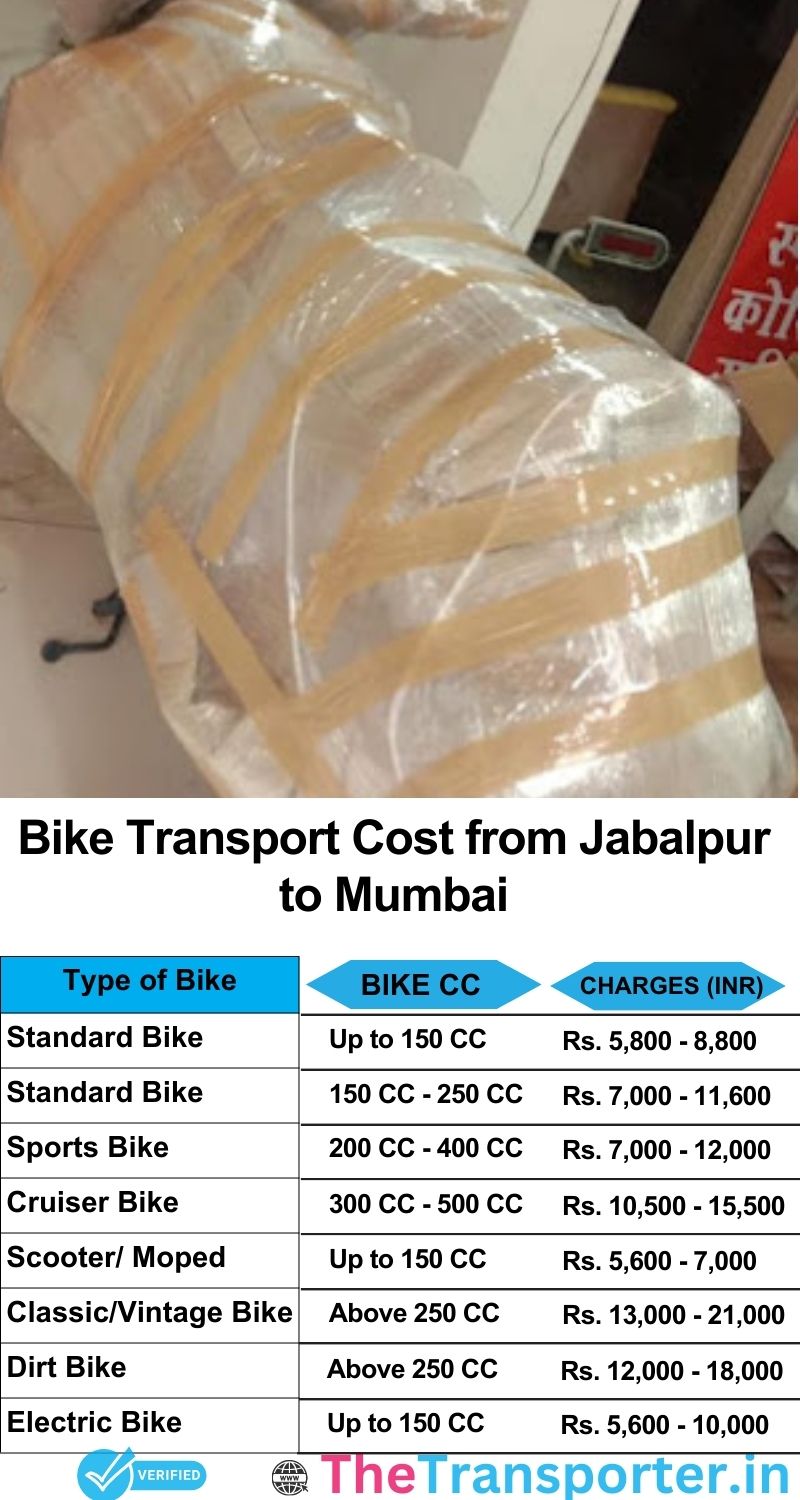 Jabalpur to Mumbai bike parcel cost list