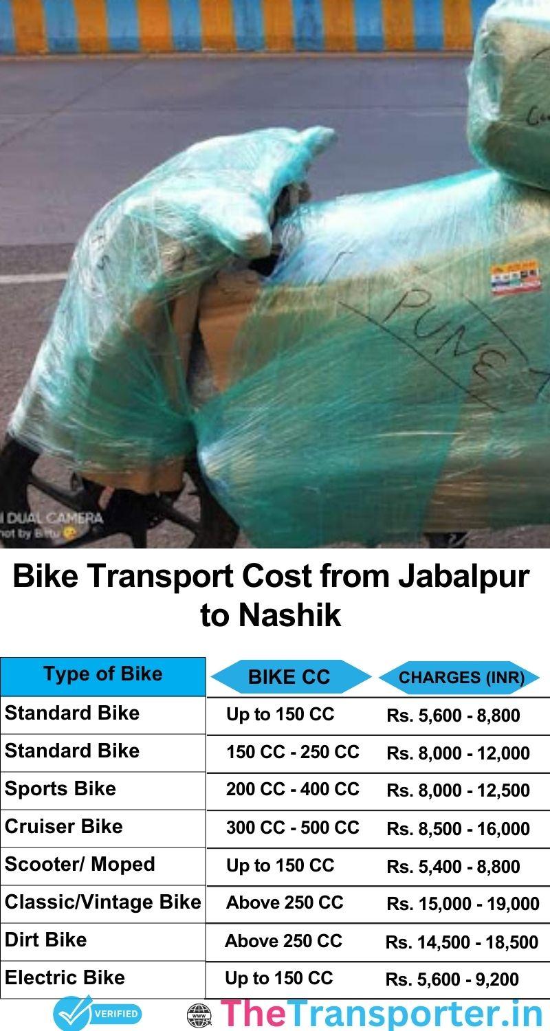 Jabalpur to Nashik bike parcel cost list