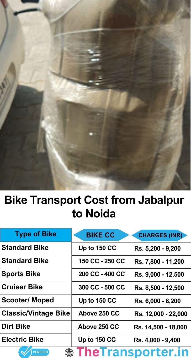 Jabalpur to Noida bike parcel cost list