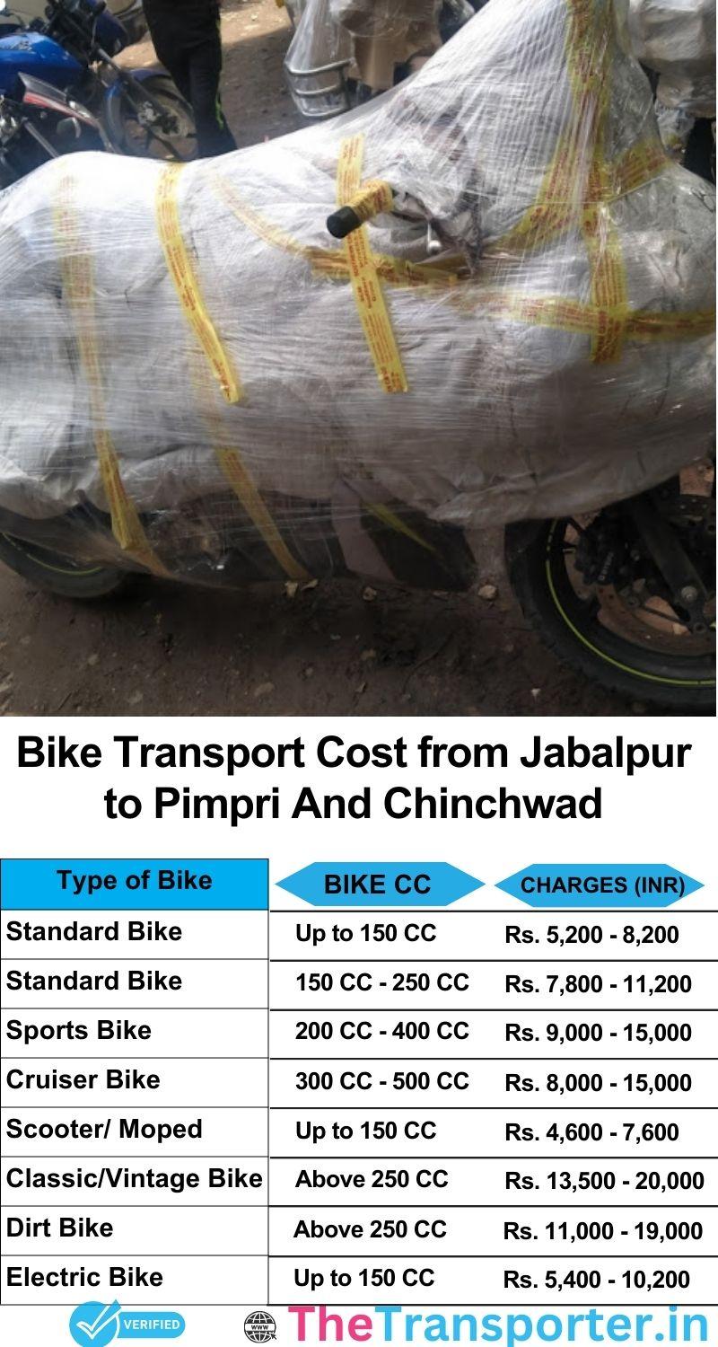 Jabalpur to Pimpri and chinchwad bike parcel cost list