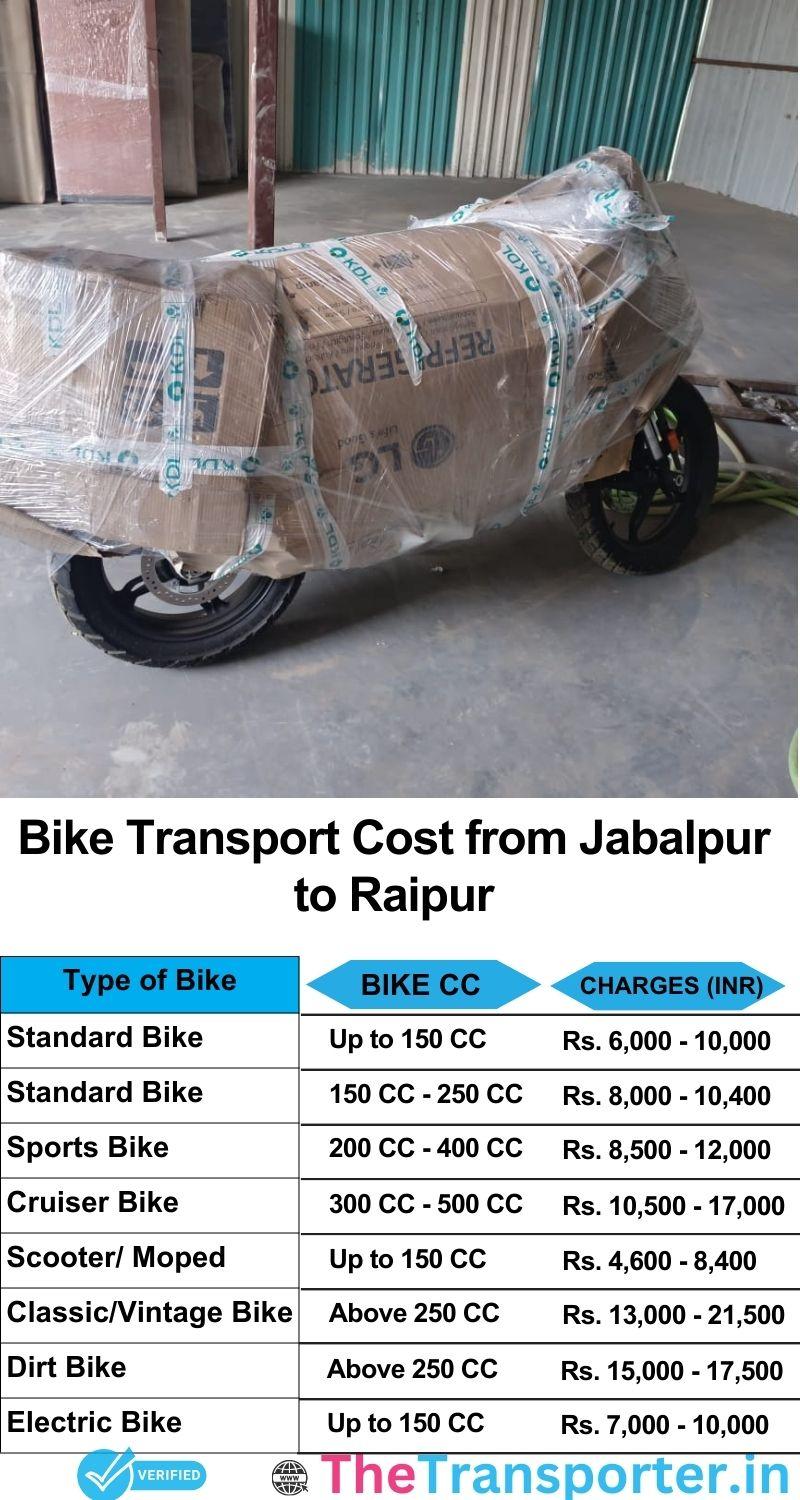 Jabalpur to Raipur bike parcel cost list