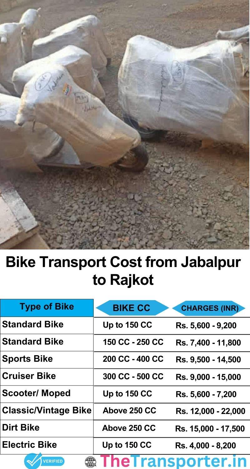 Jabalpur to Rajkot bike parcel cost list