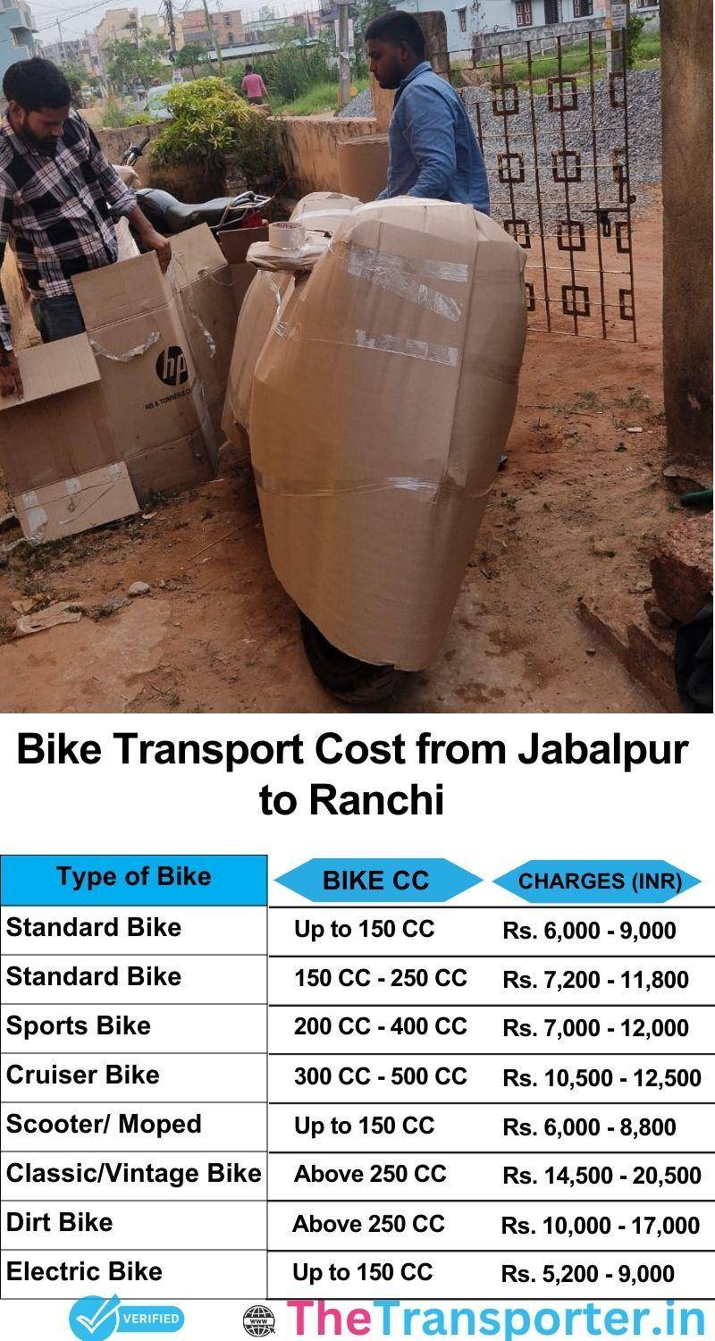 Jabalpur to Ranchi bike parcel cost list