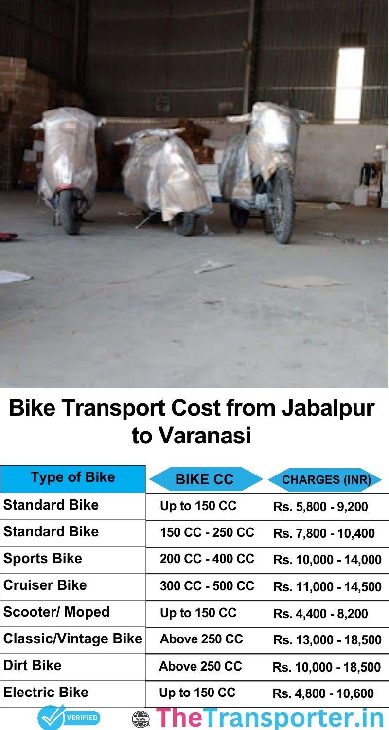 Jabalpur to Varanasi bike parcel cost list