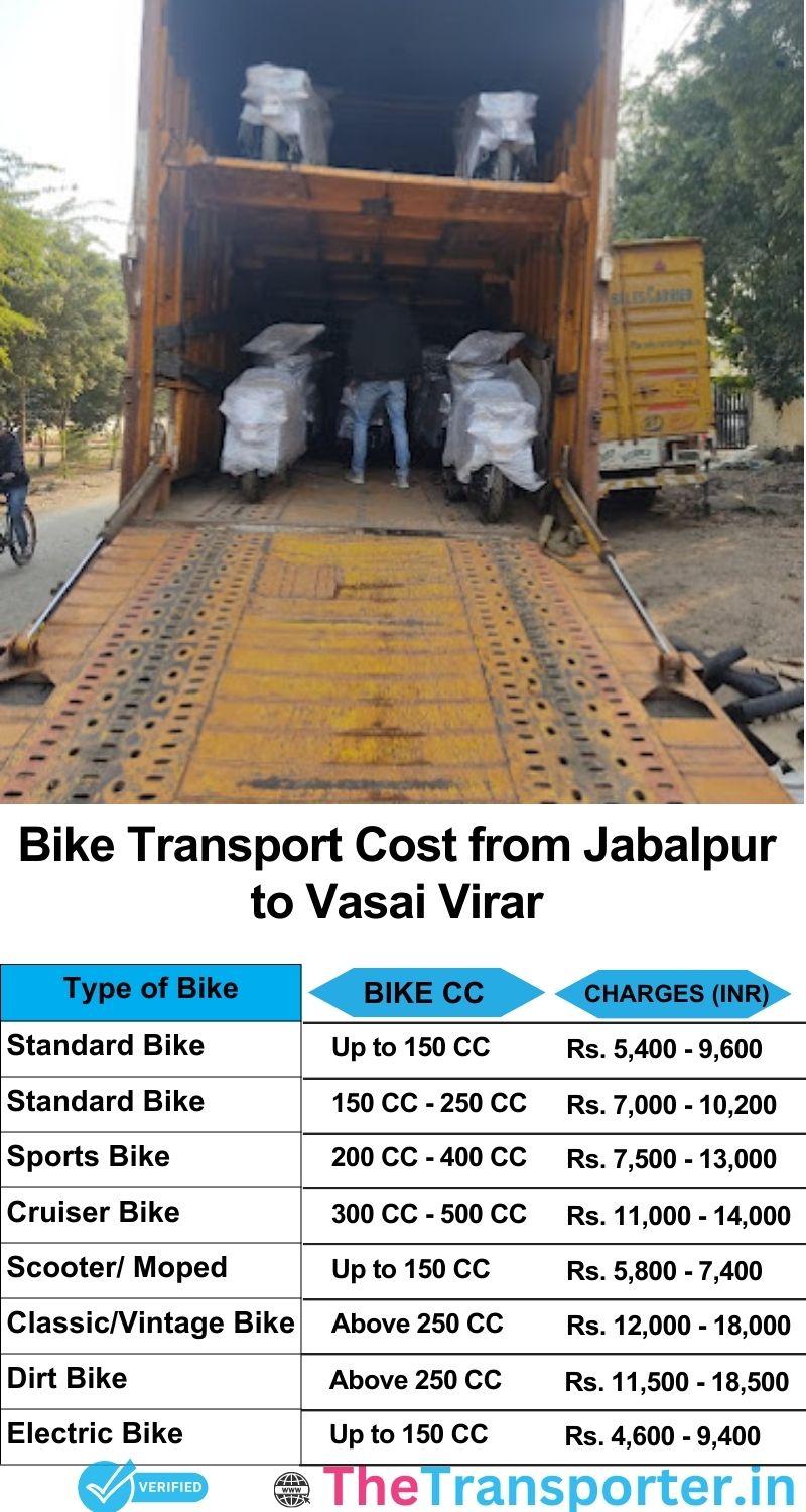 Jabalpur to Vasai-virar bike parcel cost list