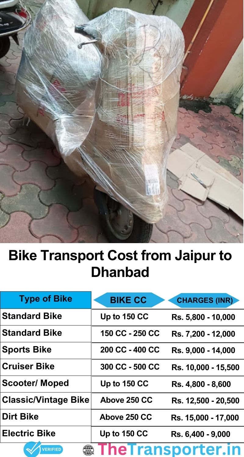 Jaipur to Dhanbad bike parcel cost list