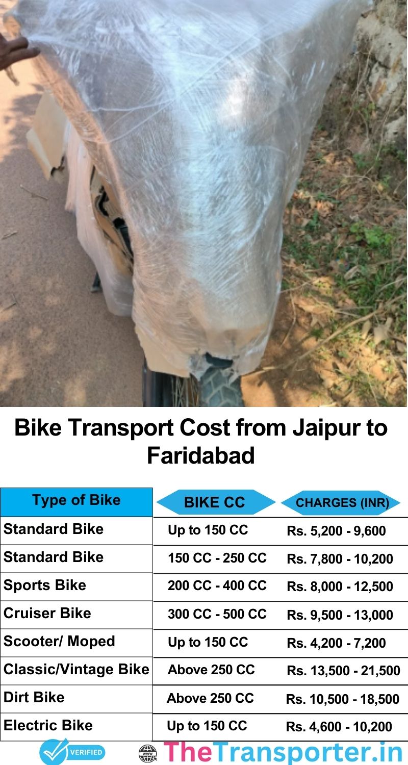 Jaipur to Faridabad bike parcel cost list