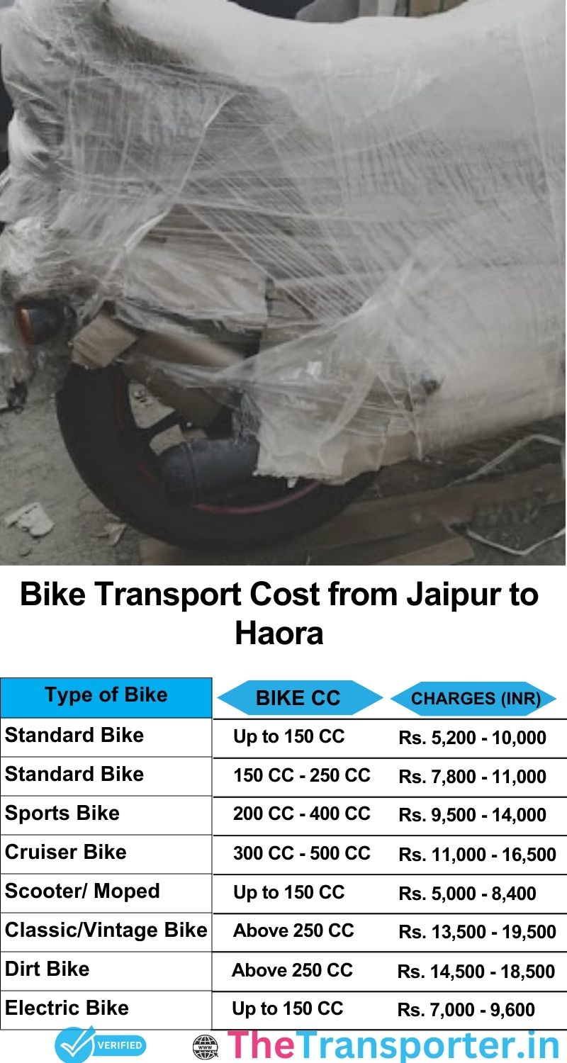 Jaipur to Haora bike parcel cost list