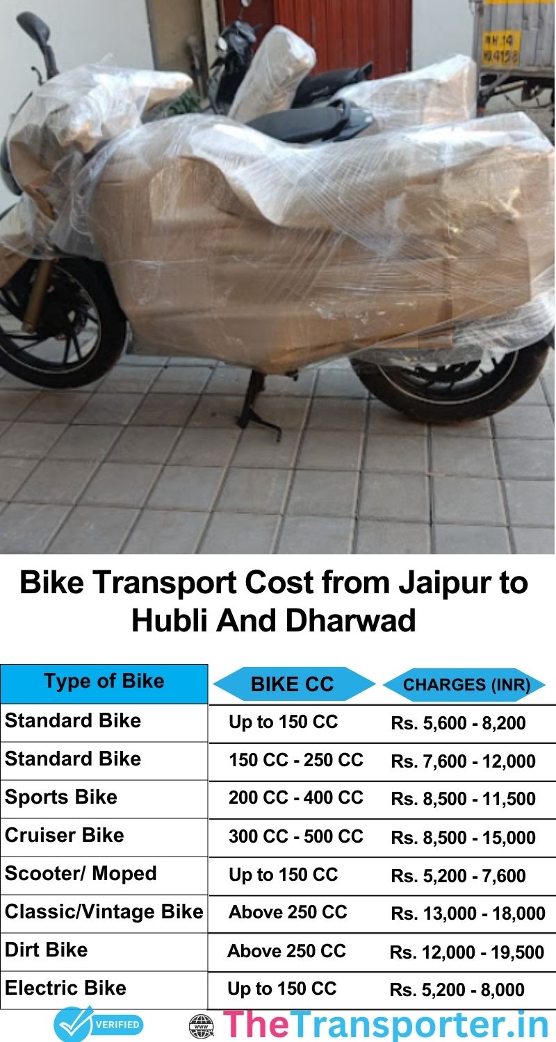Jaipur to Hubli and dharwad bike parcel cost list