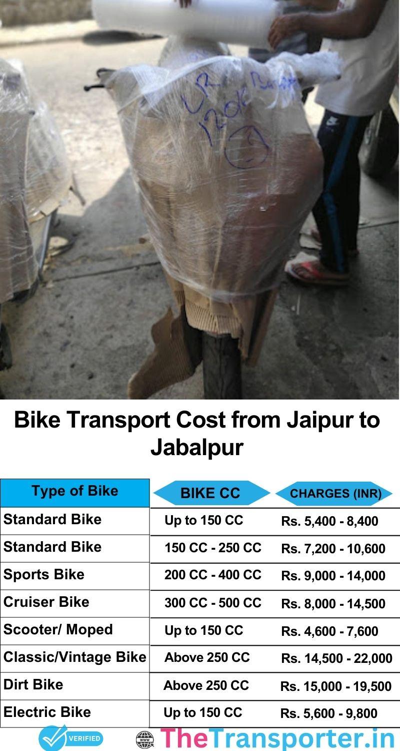 Jaipur to Jabalpur bike parcel cost list