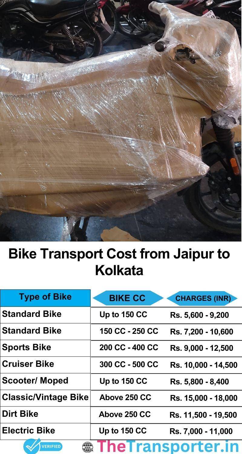 Jaipur to Kolkata bike parcel cost list