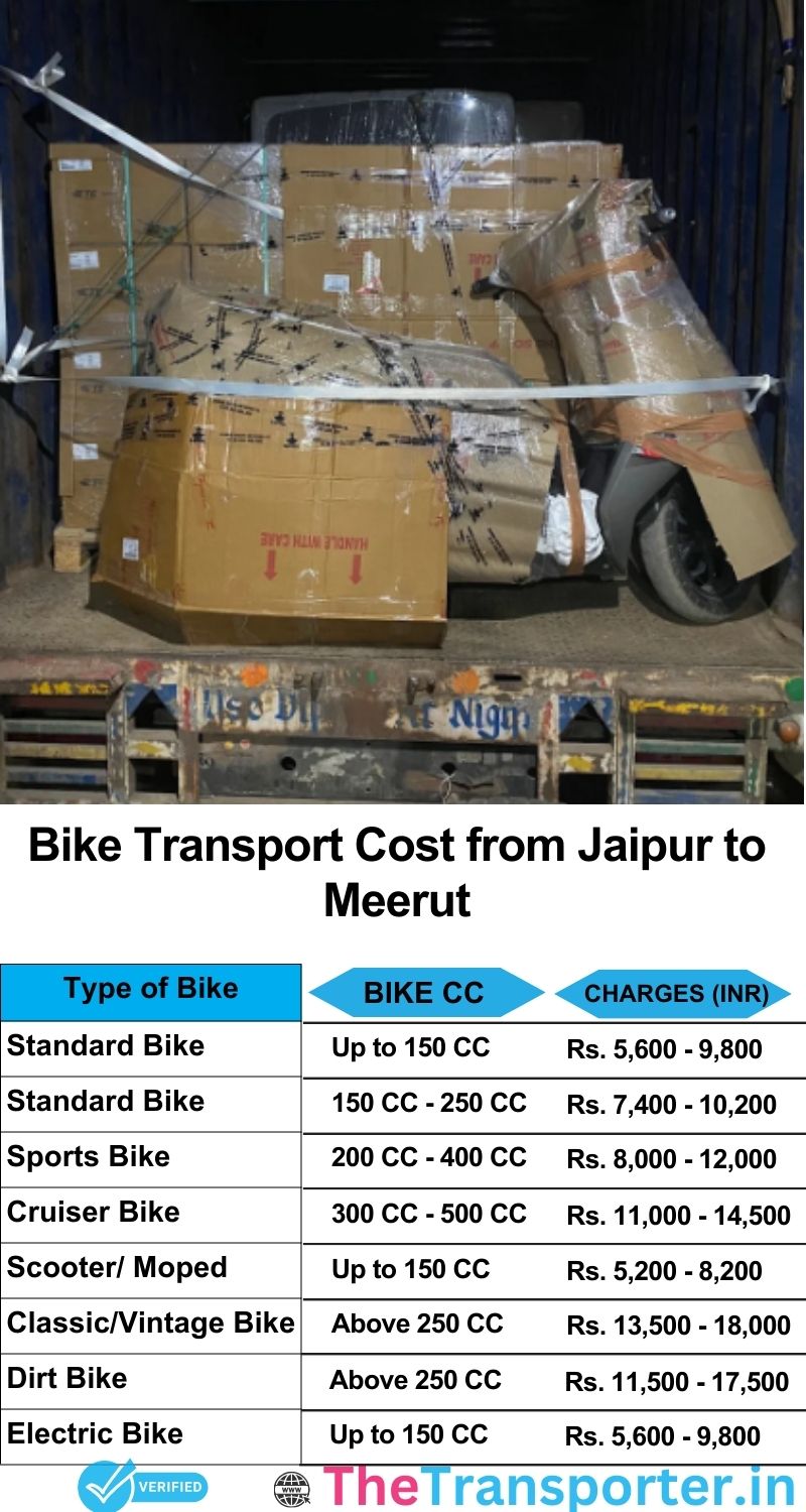 Jaipur to Meerut bike parcel cost list