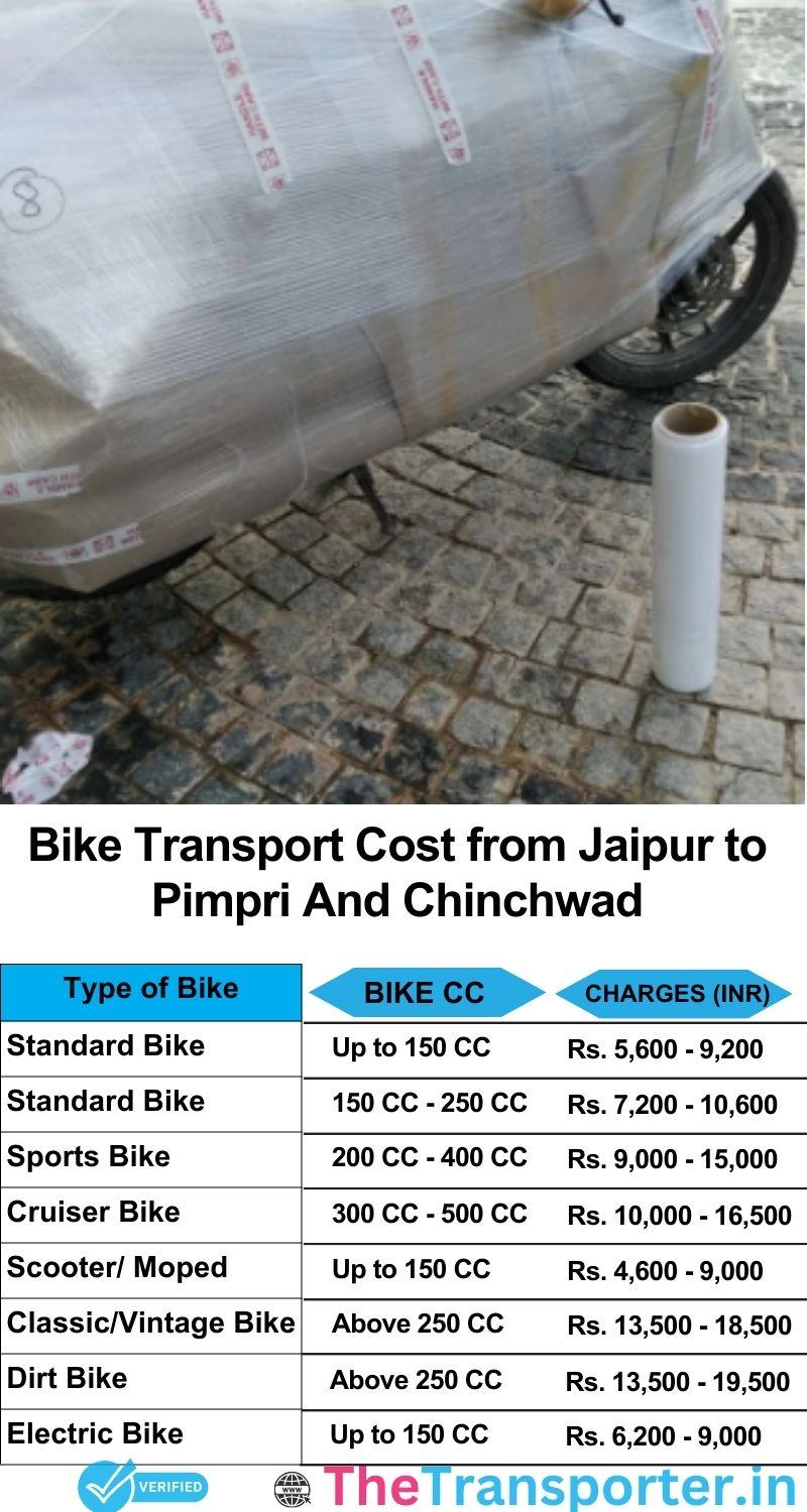 Jaipur to Pimpri and chinchwad bike parcel cost list