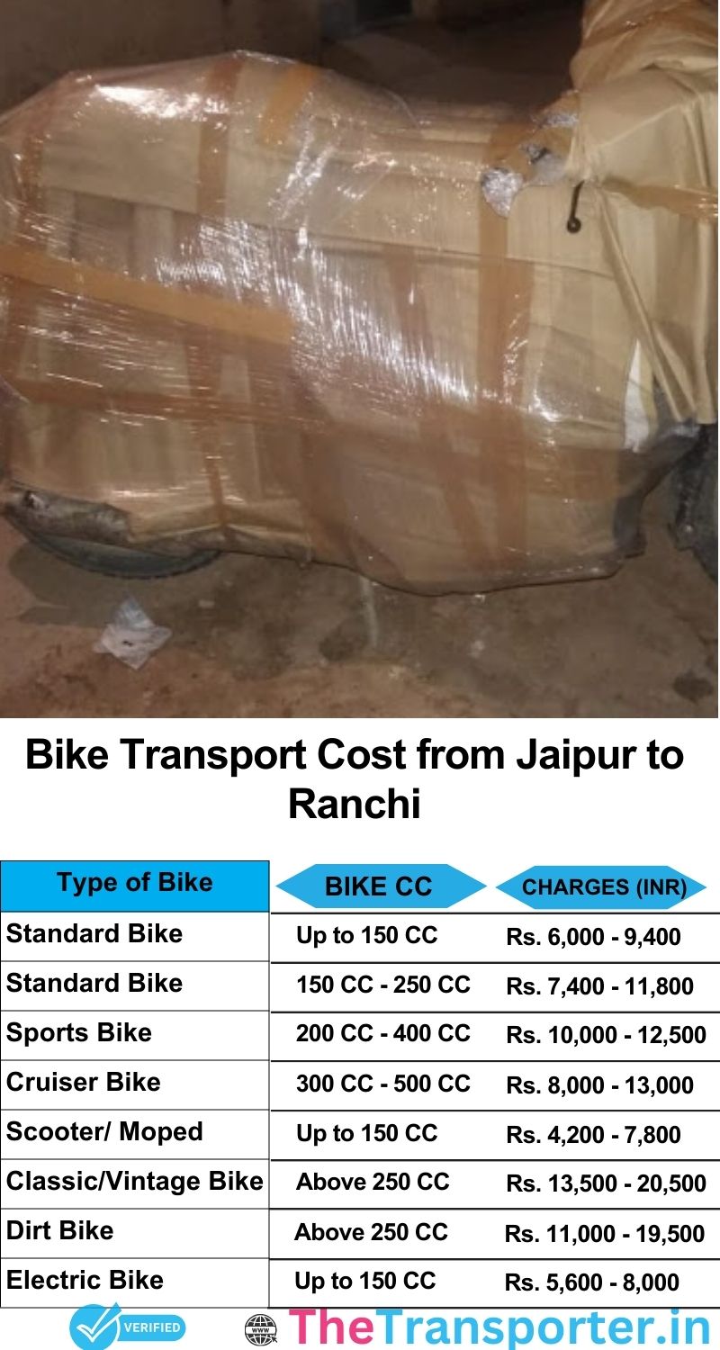 Jaipur to Ranchi bike parcel cost list