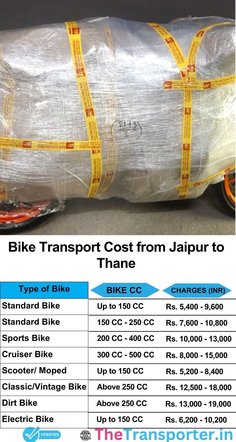 Jaipur to Thane bike parcel cost list