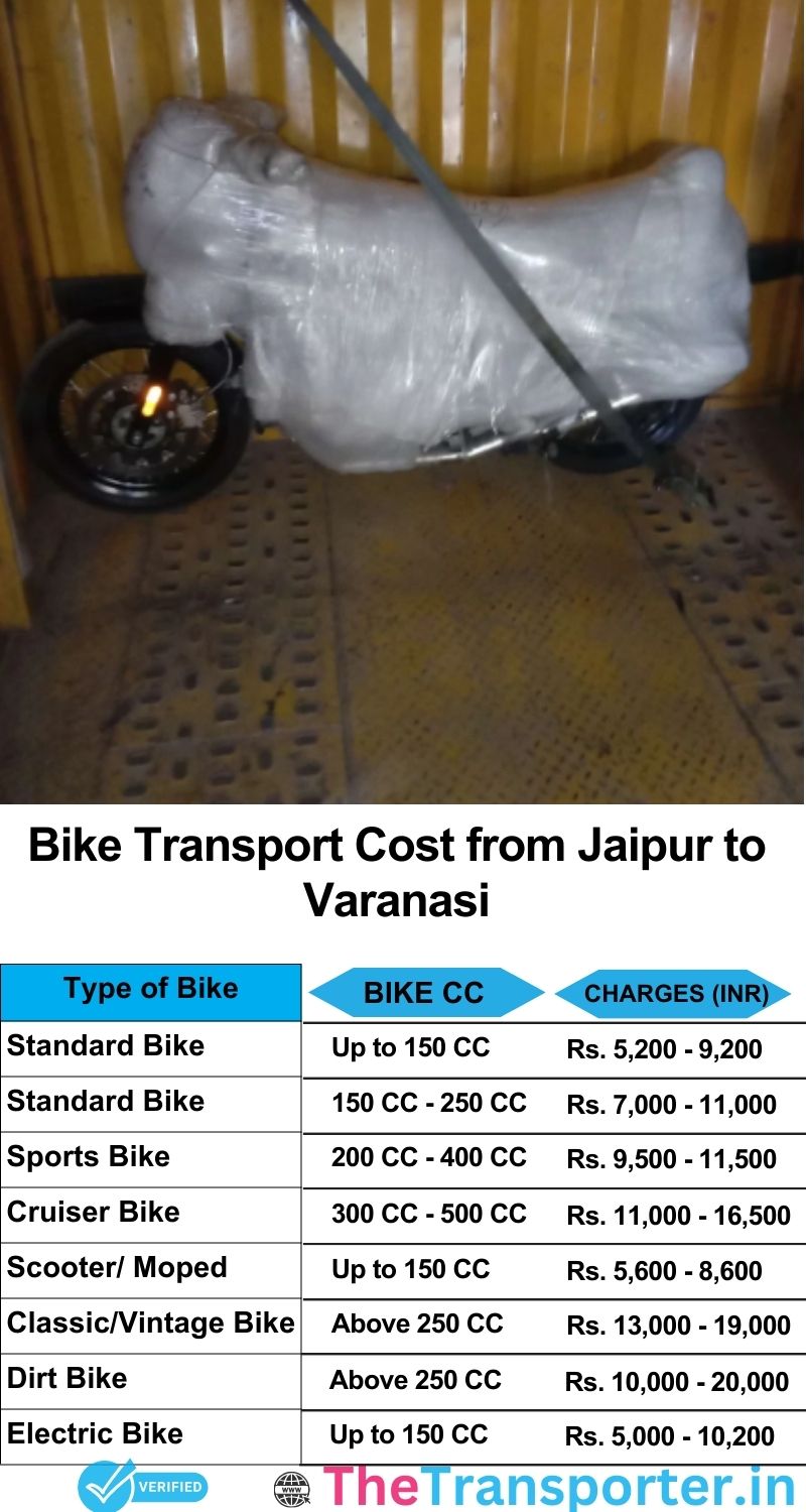 Jaipur to Varanasi bike parcel cost list