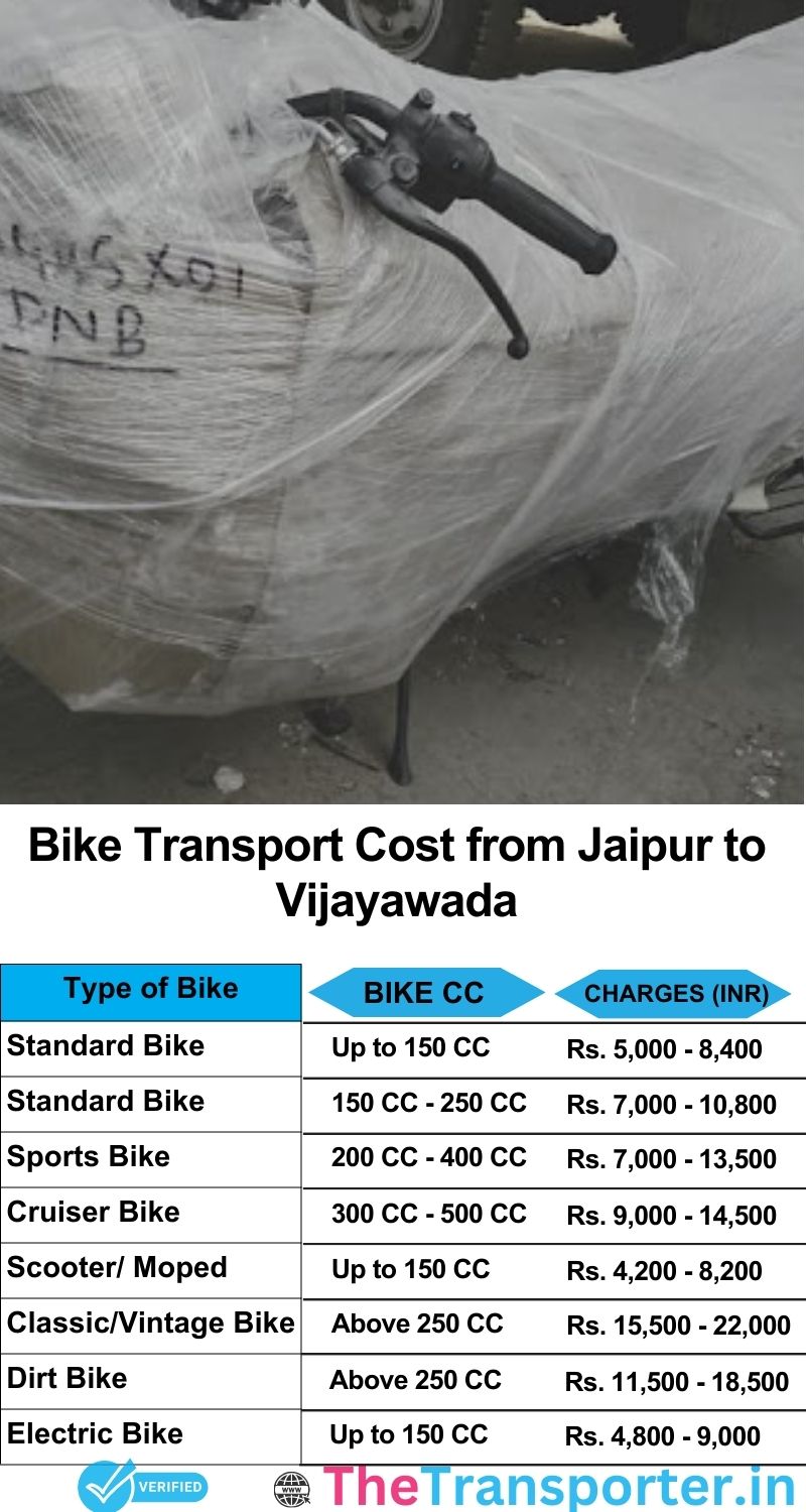 Jaipur to Vijayawada bike parcel cost list