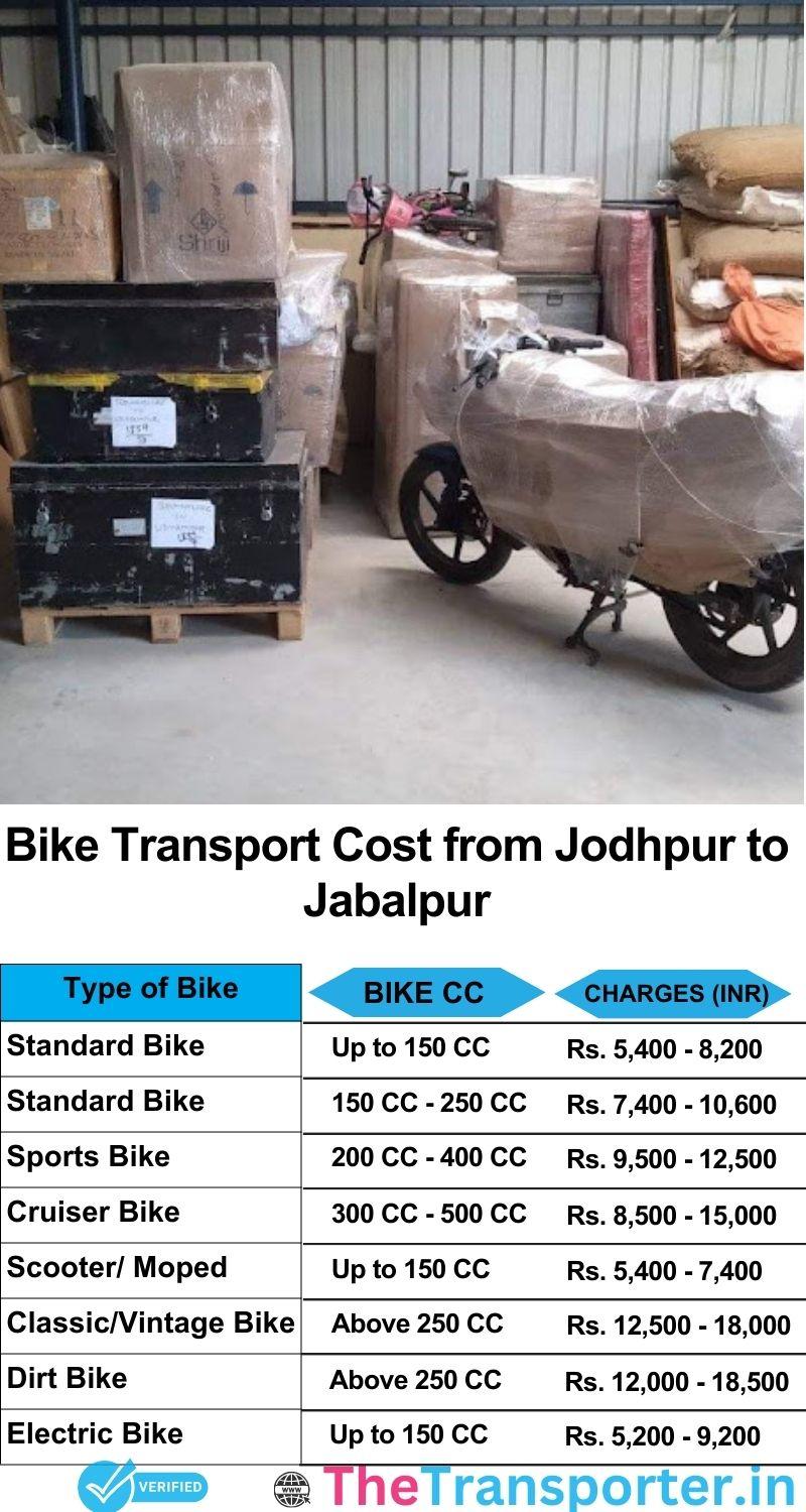Jodhpur to Jabalpur bike parcel cost list