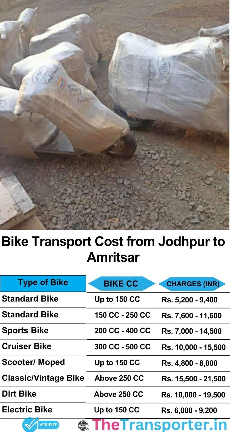 Jodhpur to Amritsar bike parcel cost list
