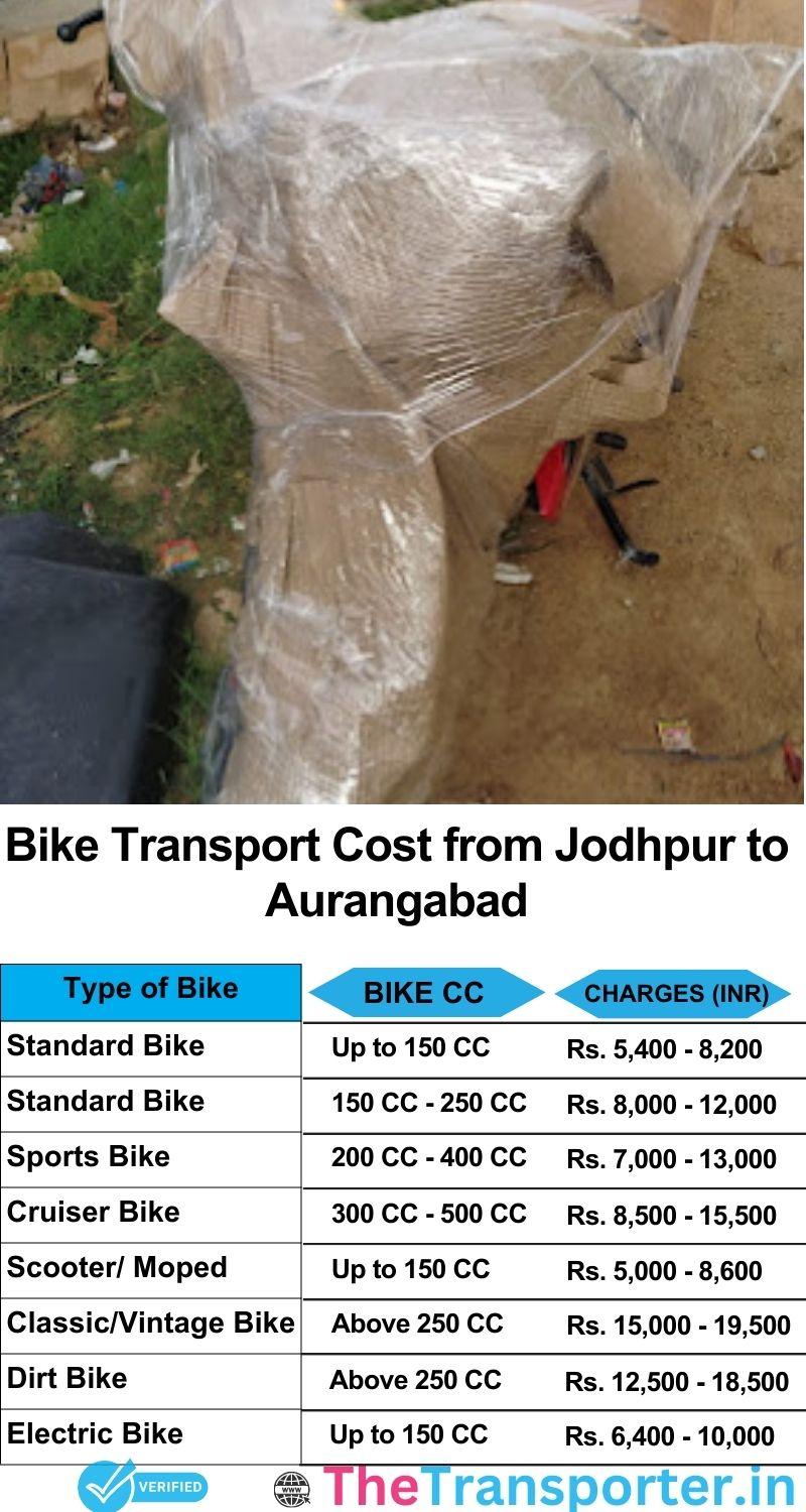 Jodhpur to Aurangabad bike parcel cost list