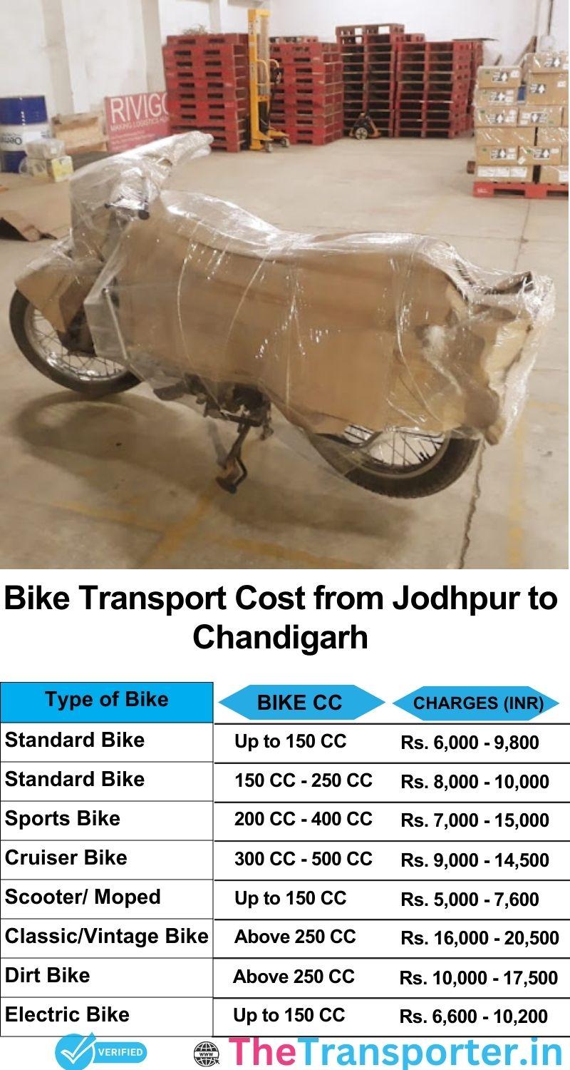 Jodhpur to Chandigarh bike parcel cost list