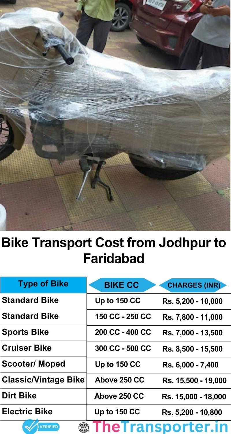 Jodhpur to Faridabad bike parcel cost list