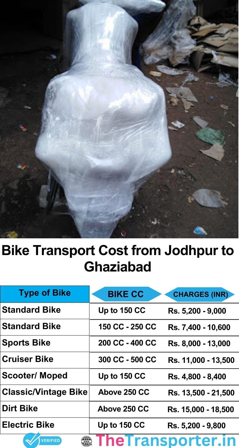 Jodhpur to Ghaziabad bike parcel cost list