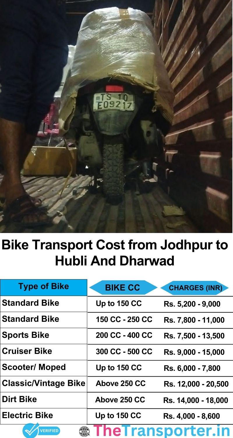 Jodhpur to Hubli and dharwad bike parcel cost list