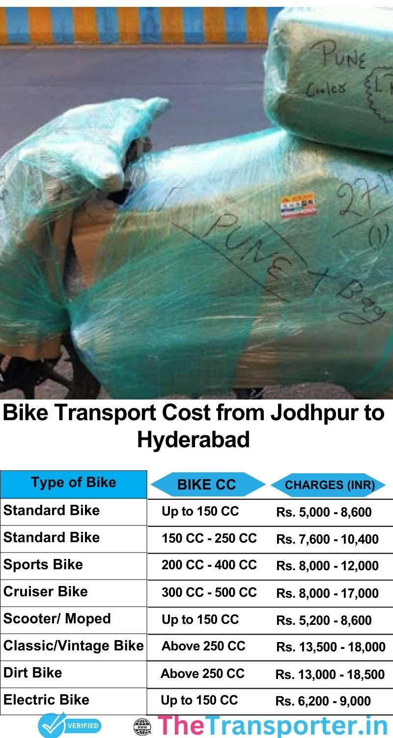 Jodhpur to Hyderabad bike parcel cost list