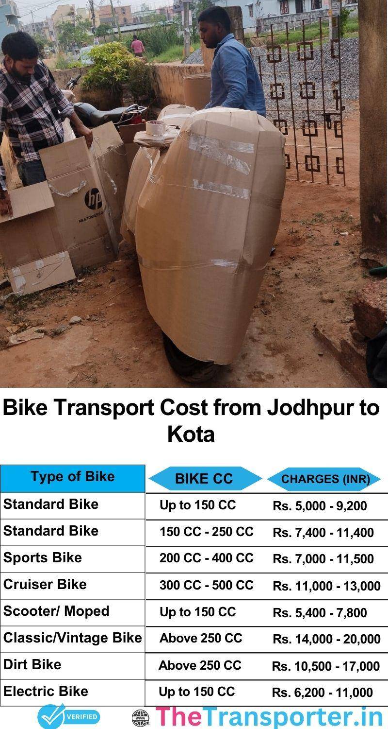 Jodhpur to Kota bike parcel cost list