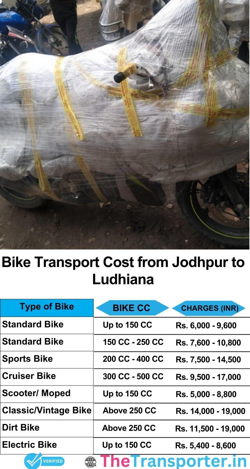 Jodhpur to Ludhiana bike parcel cost list
