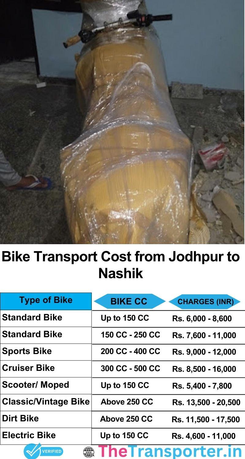 Jodhpur to Nashik bike parcel cost list