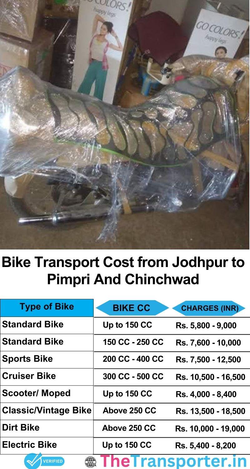 Jodhpur to Pimpri and chinchwad bike parcel cost list