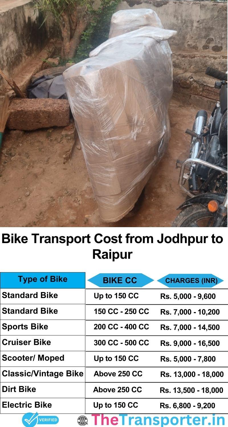 Jodhpur to Raipur bike parcel cost list