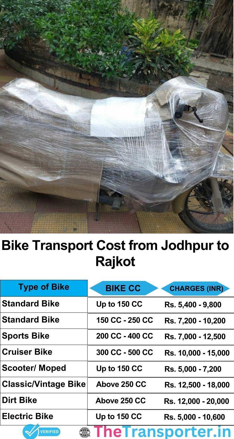 Jodhpur to Rajkot bike parcel cost list