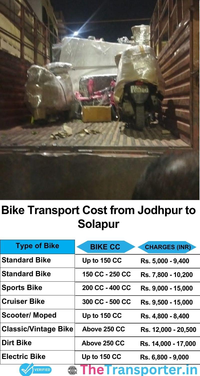 Jodhpur to Solapur bike parcel cost list
