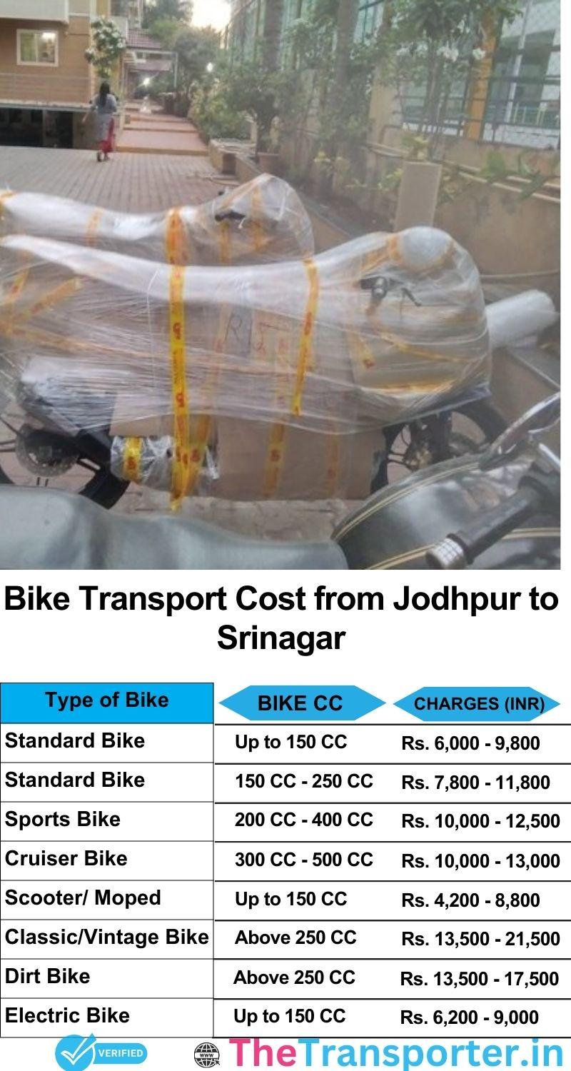 Jodhpur to Srinagar bike parcel cost list