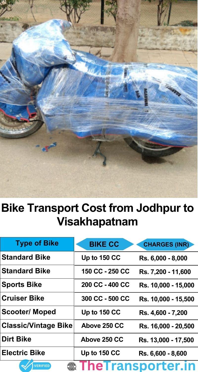 Jodhpur to Visakhapatnam bike parcel cost list