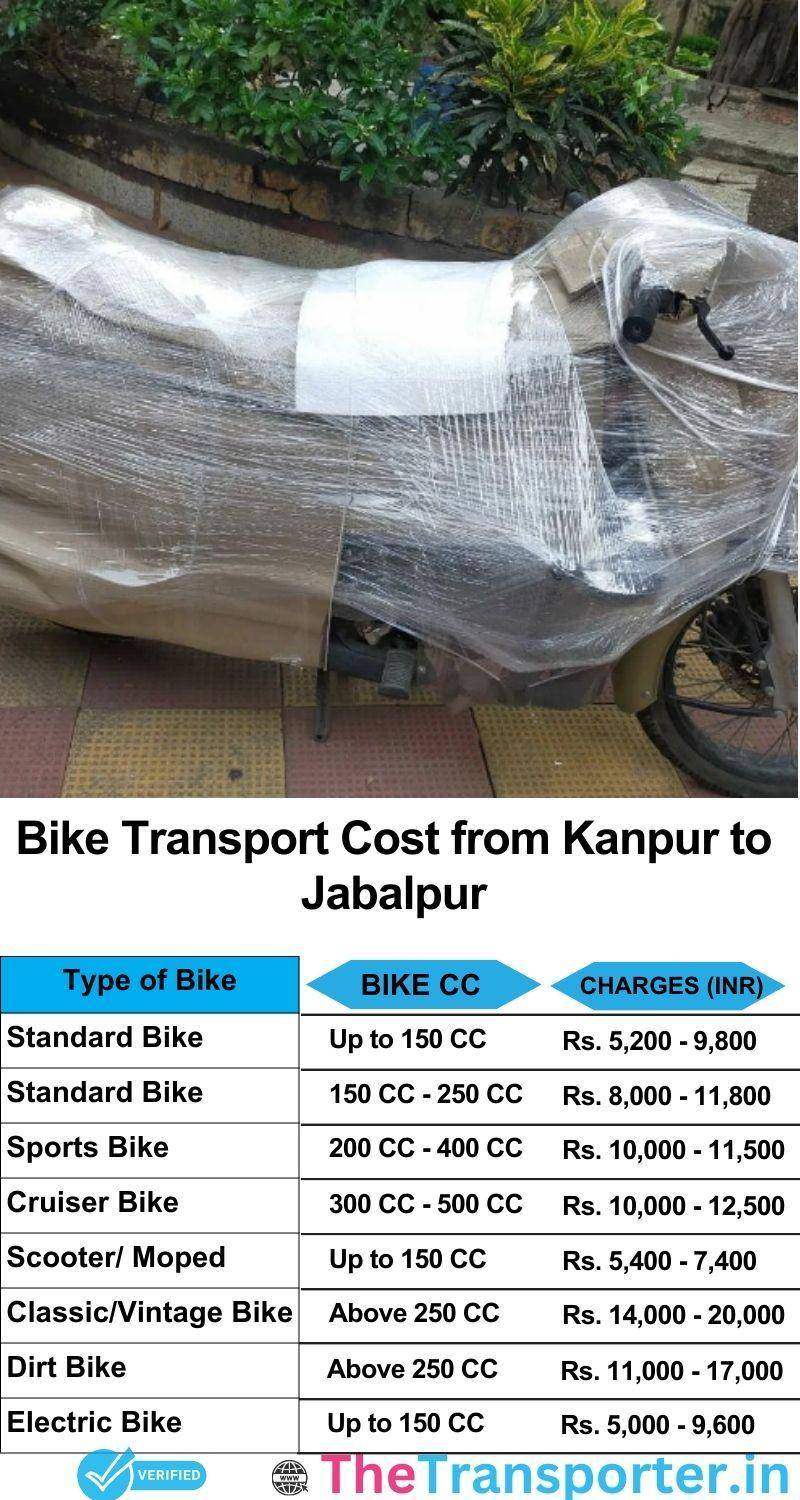 Kanpur to Jabalpur bike parcel cost list
