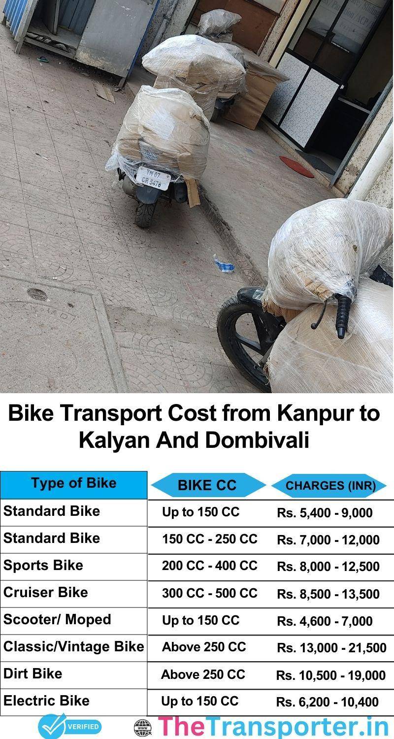 Kanpur to Kalyan and dombivali bike parcel cost list