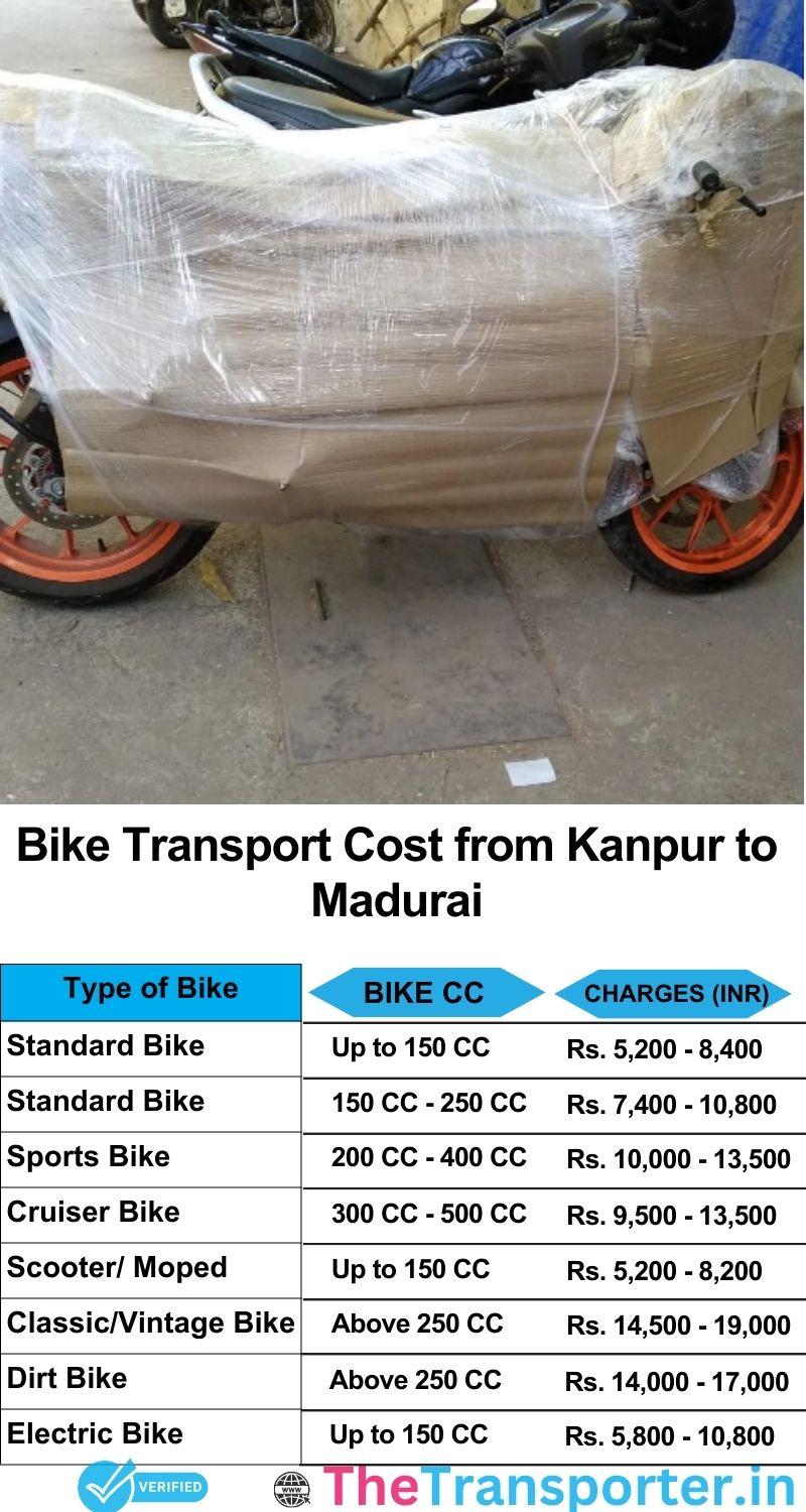 Kanpur to Madurai bike parcel cost list