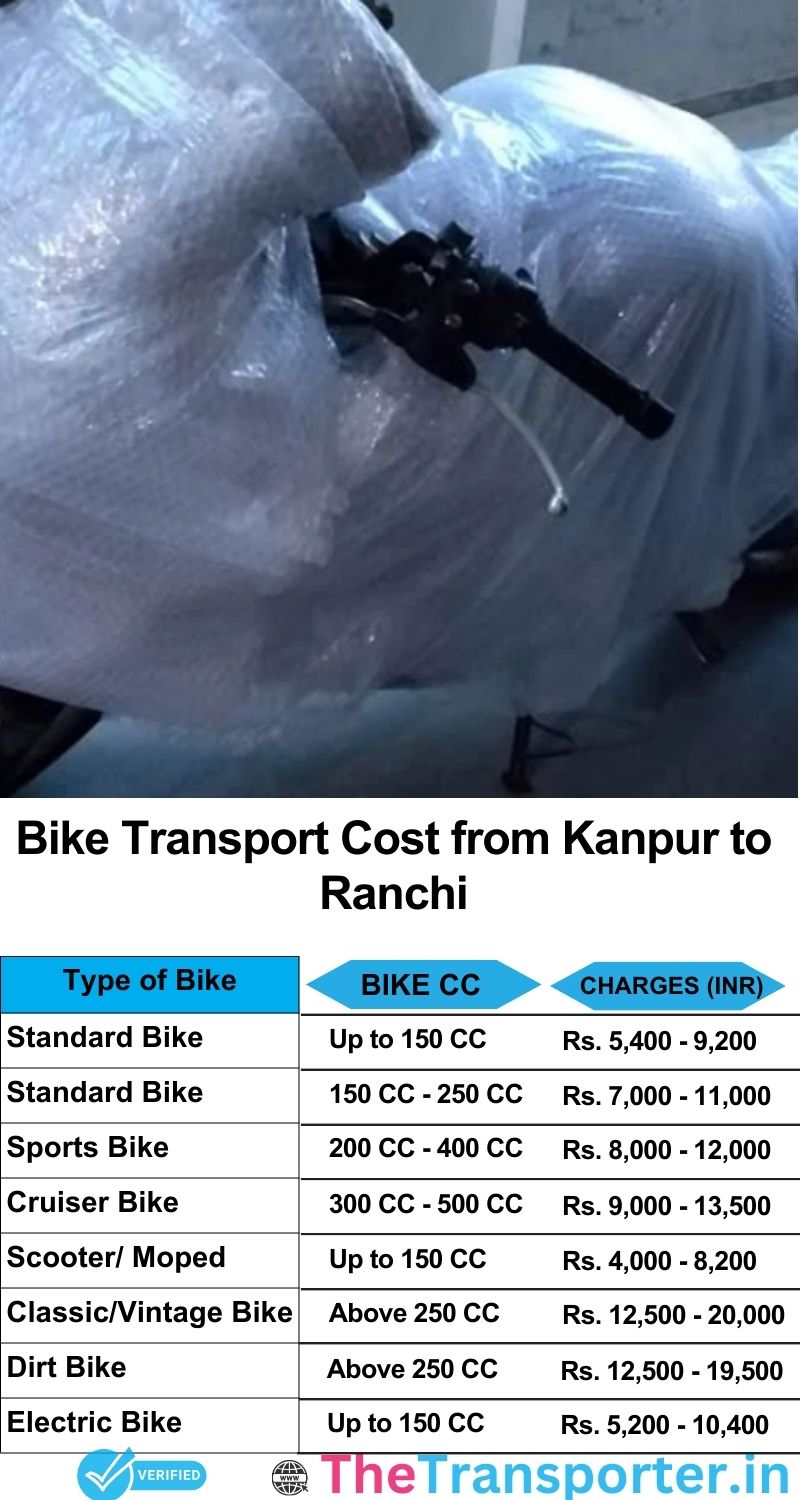 Kanpur to Ranchi bike parcel cost list