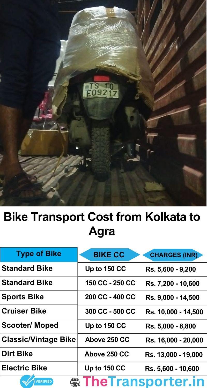 Kolkata to Agra bike parcel cost list