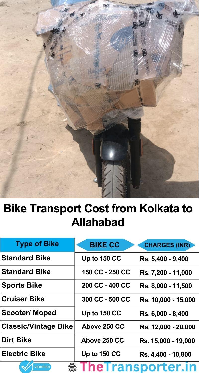 Kolkata to Allahabad bike parcel cost list