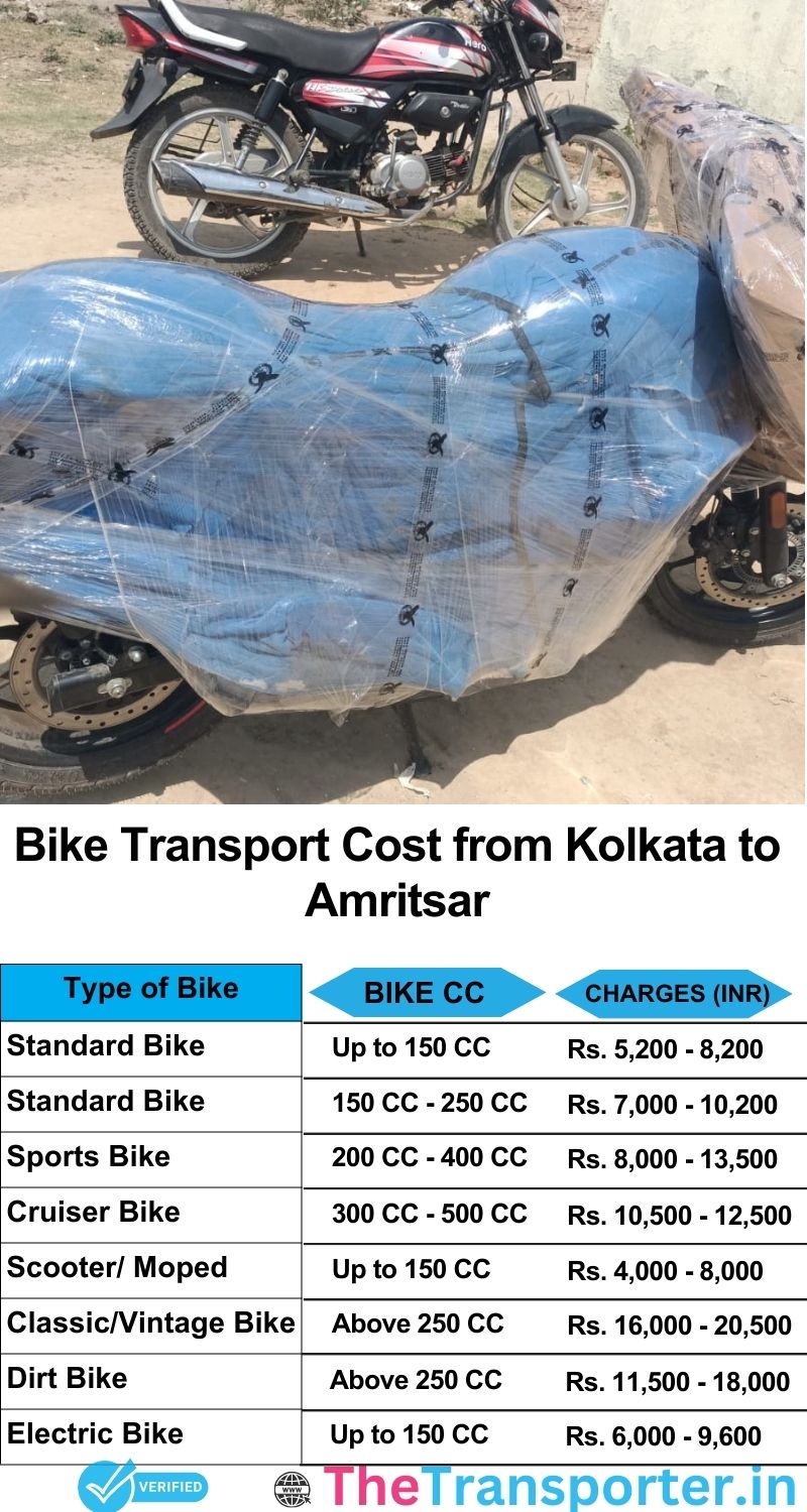 Kolkata to Amritsar bike parcel cost list
